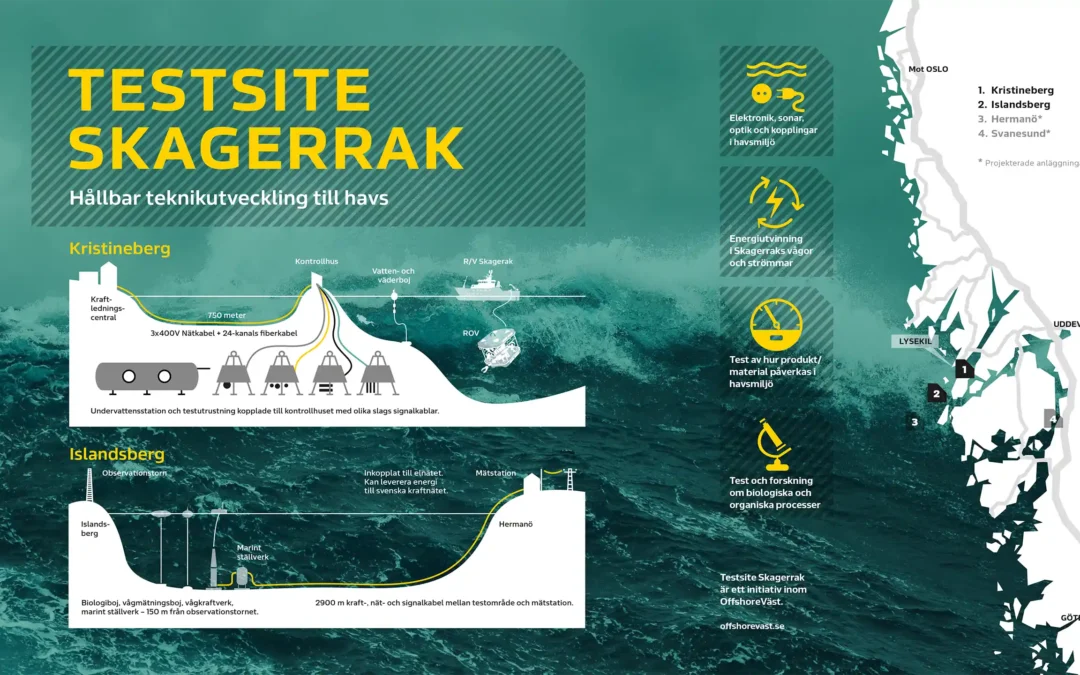 Testsite Skagerrak